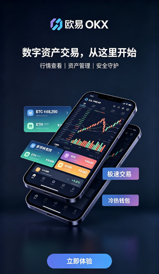 交易界面与K线工具